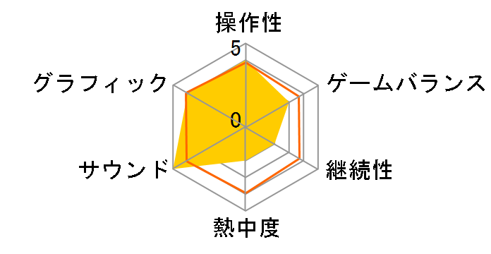 ���@���������J���Ȃ̂�A's PORTABLE-THE BATTLE OF ACES- �����J��BOX�̃��[�U�[���r���[