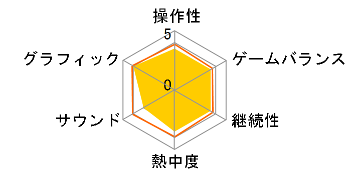 Winning Post 7 2009�̃��[�U�[���r���[