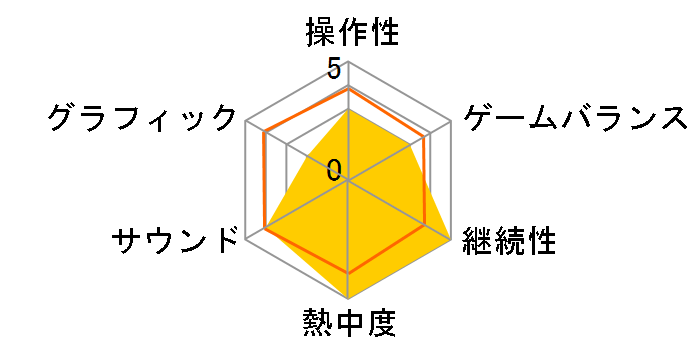 FIFA10 ���[���h�N���X�T�b�J�[�̃��[�U�[���r���[