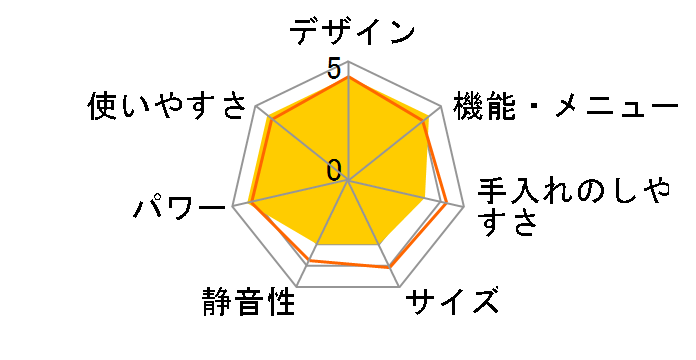 NE-DB701P�̃��[�U�[���r���[