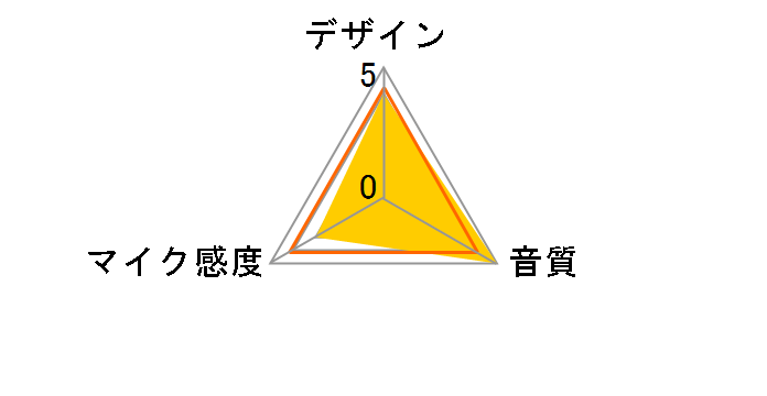 SUPER 55�̃��[�U�[���r���[