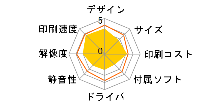 Officejet 6500 Wireless All-in-One CB829A#ABJ�̃��[�U�[���r���[