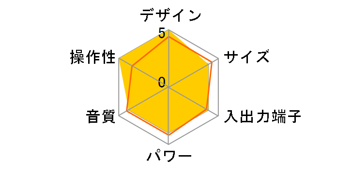 AMV-600�̃��[�U�[���r���[