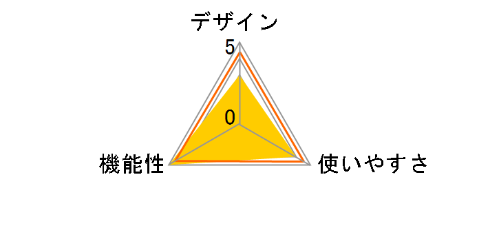 DBCA-602�̃��[�U�[���r���[