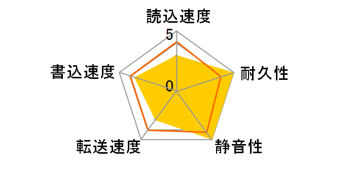 ST9160314AS (160GB 9.5mm)�̃��[�U�[���r���[