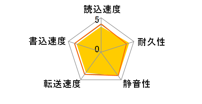 ST9250315AS (250GB 9.5mm)�̃��[�U�[���r���[