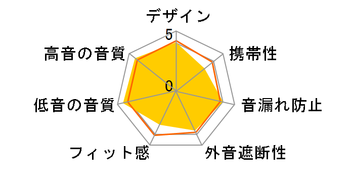 HFI-780�̃��[�U�[���r���[