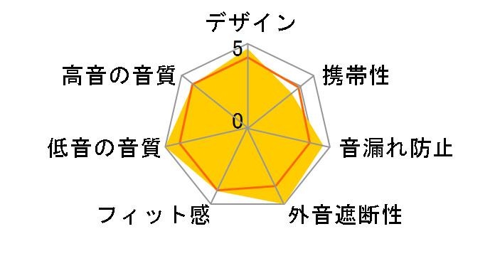 DJ1�̃��[�U�[���r���[