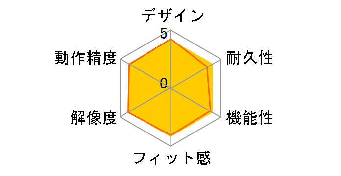 BMO1USV (�V���o�[)�̃��[�U�[���r���[