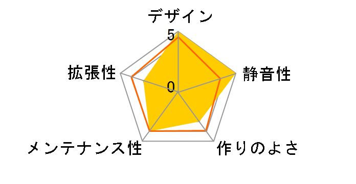 MIB T5140 GZ-SPIM51�̃��[�U�[���r���[