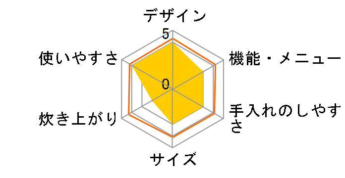 ���̓X�`�[�� �ɏ㐆�� ���C�d���� RZ-JG18J�̃��[�U�[���r���[