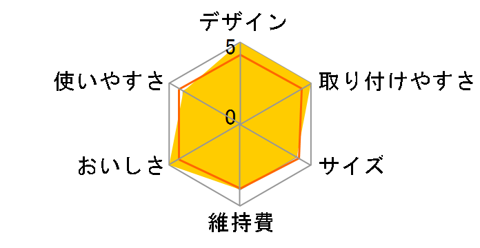 �p�[�t�F�N�g�E�H�[�^�[�X���� 2.7L�̃��[�U�[���r���[