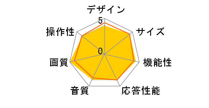 VIERA TH-L17C10 [17�C���`]�̃��[�U�[���r���[