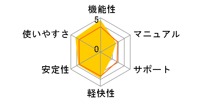 Acronis True Image Home 2009�̃��[�U�[���r���[