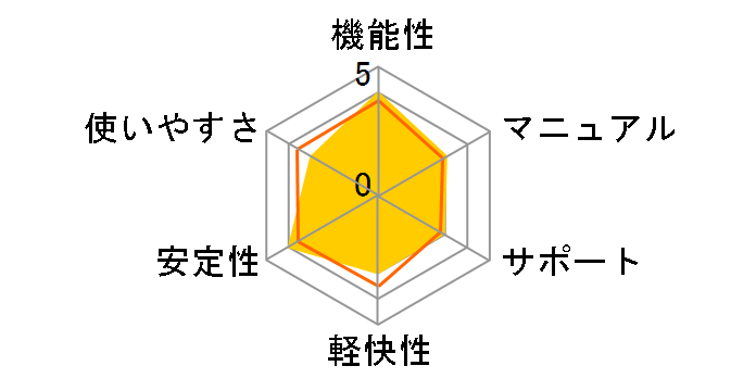 Acronis True Image Home 2009 �A�b�v�O���[�h/�抷�ł̃��[�U�[���r���[