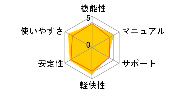 �y�X�͂���2010 �J�^�N���̃��[�U�[���r���[