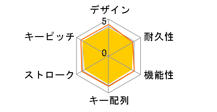 TK-FCM007BK (�u���b�N)�̃��[�U�[���r���[