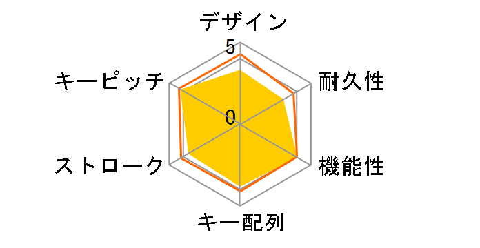 TK-FCM007WH (�z���C�g)�̃��[�U�[���r���[