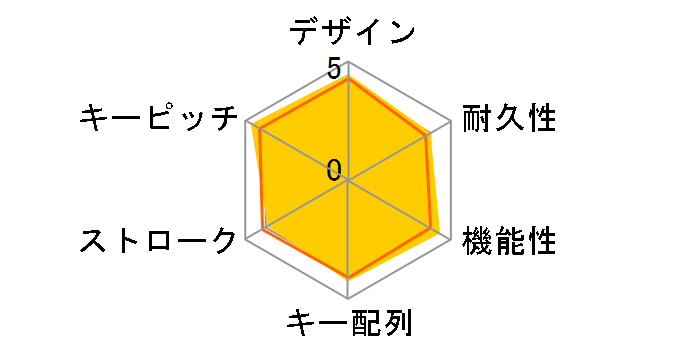 TK-U01MALBK (�u���b�N)�̃��[�U�[���r���[