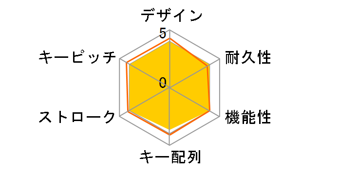 TK-U01MALWH (�z���C�g)�̃��[�U�[���r���[