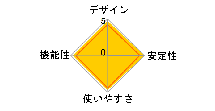 GCU33L1�̃��[�U�[���r���[