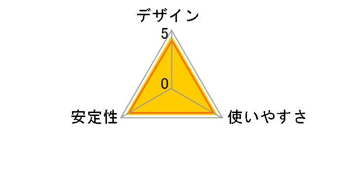USB-HUB225GBK�̃��[�U�[���r���[