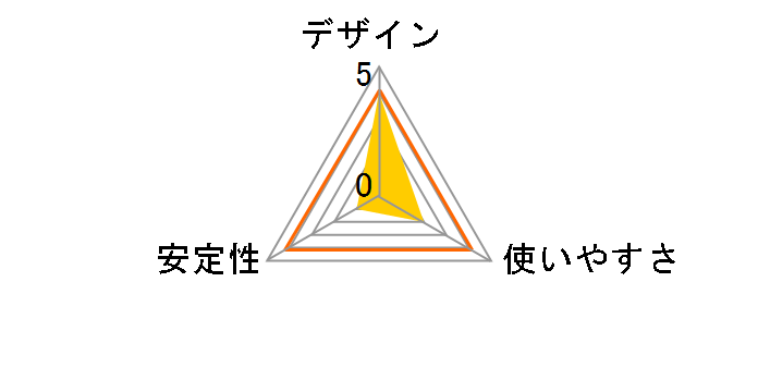 CG-NUH01�̃��[�U�[���r���[