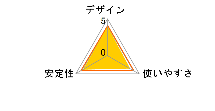 U2H-E415BWH�̃��[�U�[���r���[