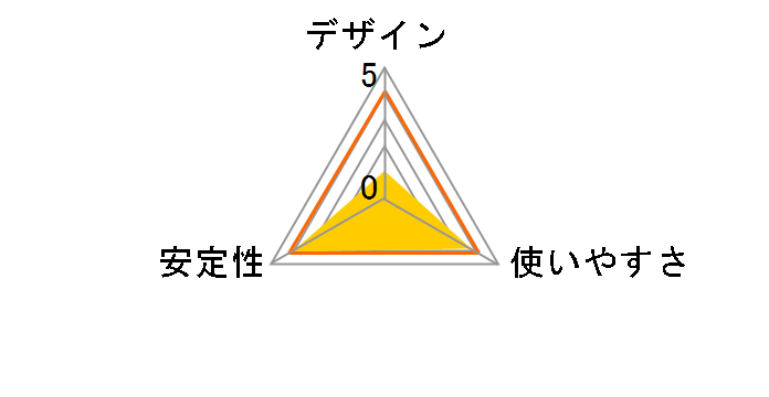 U2H-TAP3420SBK�̃��[�U�[���r���[