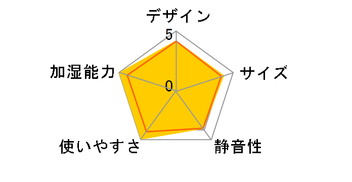 EE-RE35�̃��[�U�[���r���[