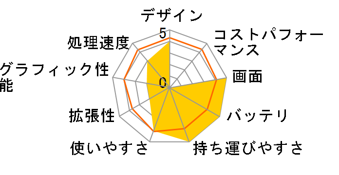 IdeaPad S10-2 2957J9J�̃��[�U�[���r���[