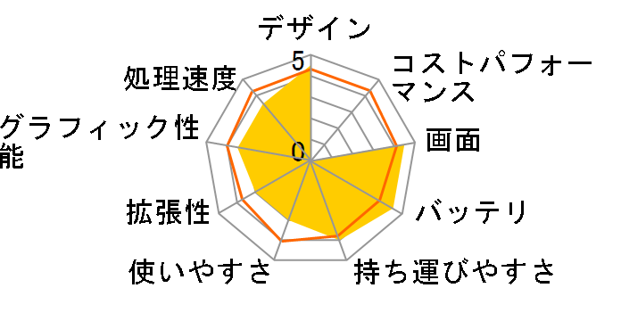 IdeaPad S10-2 2957JGJ�̃��[�U�[���r���[