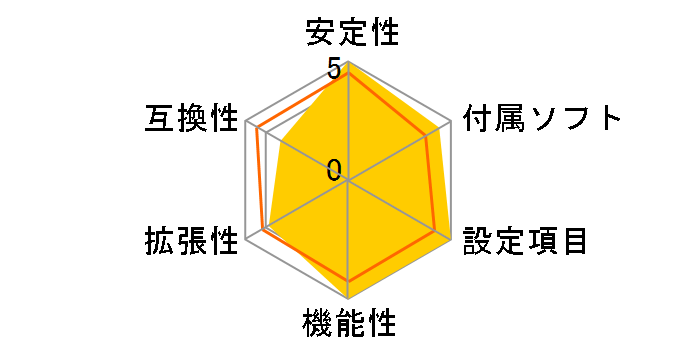 GA-G41M-ES2H Rev.1.0�̃��[�U�[���r���[