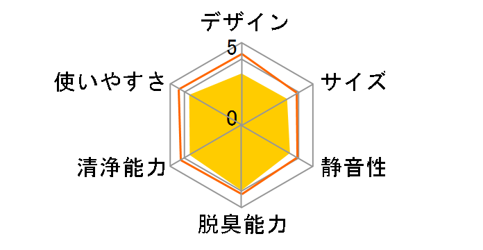 ABC-VWK14B�̃��[�U�[���r���[
