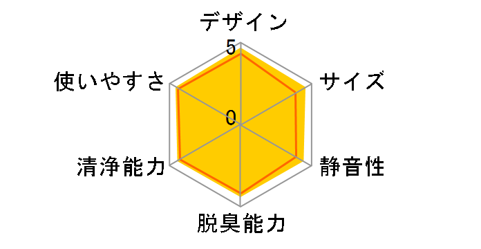 ABC-VW26B�̃��[�U�[���r���[