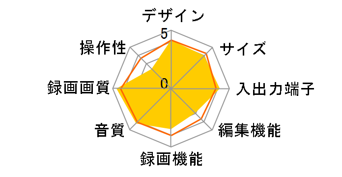 REAL �u���[���C DVR-BZ330�̃��[�U�[���r���[