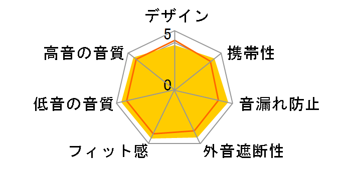 ATH-CK90PRO�̃��[�U�[���r���[