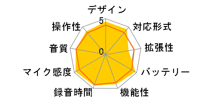 �{�C�X�g���b�N DS-750�̃��[�U�[���r���[