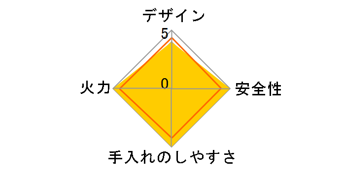 �J�Z�b�g�t�[�G�R CB-ECO-1�̃��[�U�[���r���[