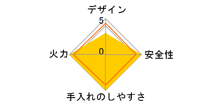 CB-ASF-35�̃��[�U�[���r���[