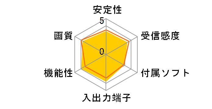 SEG CLIP GV-SC310�̃��[�U�[���r���[