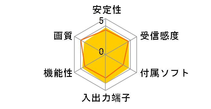 DH-KONE/U2VP�̃��[�U�[���r���[