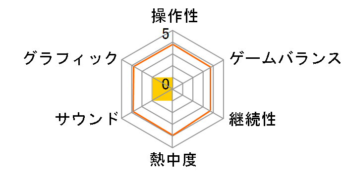 ���@���n���i�C�c �G���_�[���T�[�K�̃��[�U�[���r���[