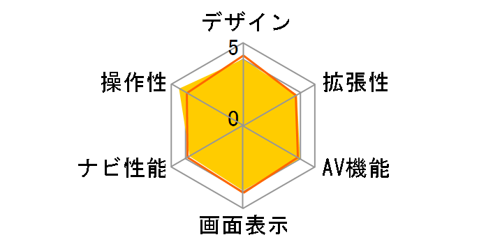 �X�g���[�_ CN-MW200D�̃��[�U�[���r���[