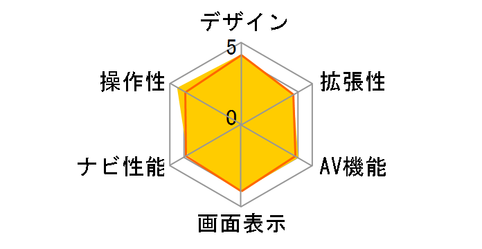 �X�g���[�_ CN-MW100D�̃��[�U�[���r���[