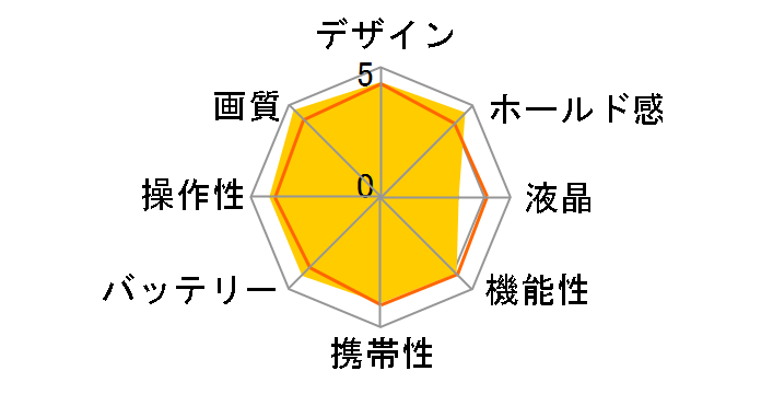 EasyShare Z915�̃��[�U�[���r���[