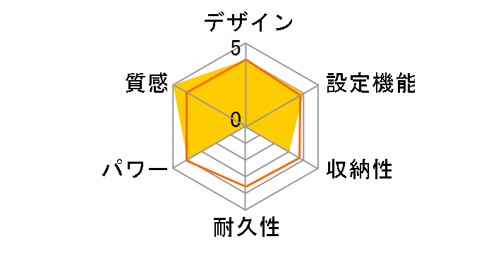 HC-20VWH�̃��[�U�[���r���[