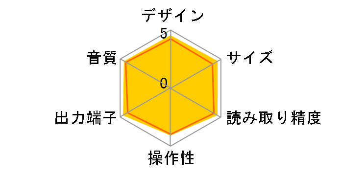 CD-S300�̃��[�U�[���r���[