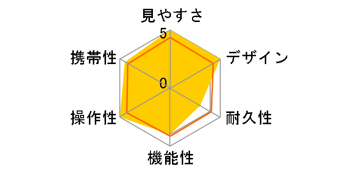 9x28 DCF LV�̃��[�U�[���r���[