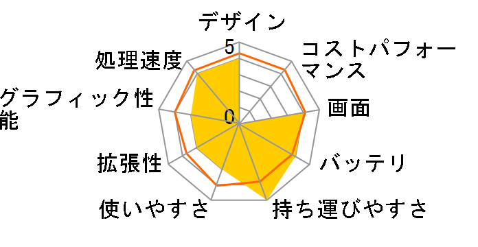 SK3KX06L�̃��[�U�[���r���[